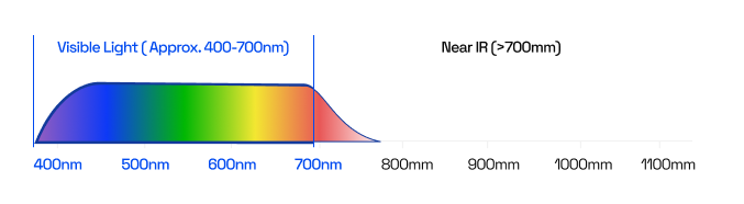 AlphaGlass™ spectrum graph